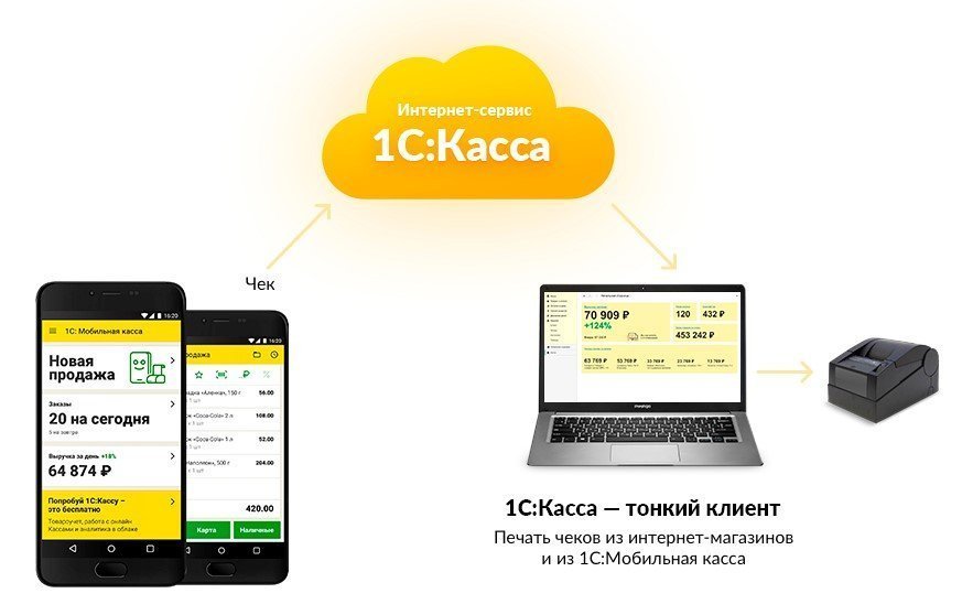 Релиз "1С:Касса" 4.1.2. Остатки из "1С:Бухгалтерии", предоплаты и рассрочка, НДС 5% и 7%